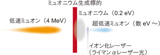 超低速ミュオン