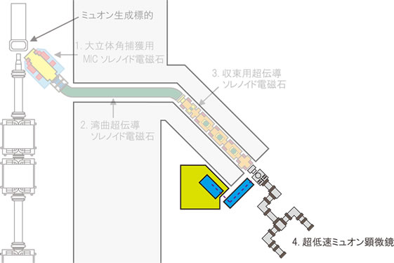 超低速ミュオン顕微鏡