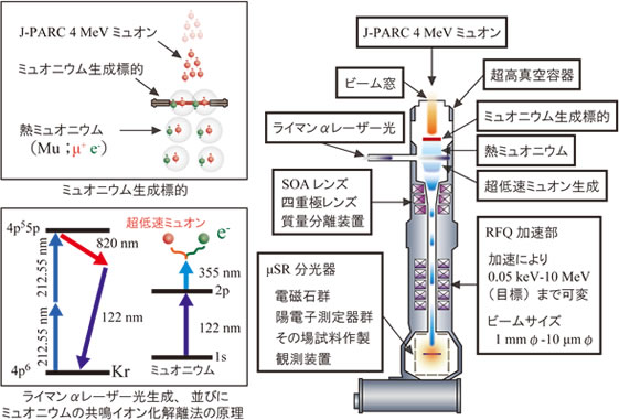 Ultra-Slow-Muon-Telescope-2