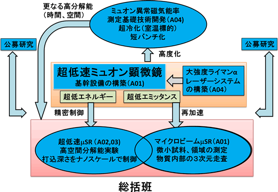 組織相関図